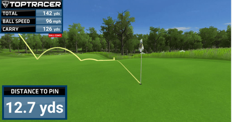 Toptracer CTP