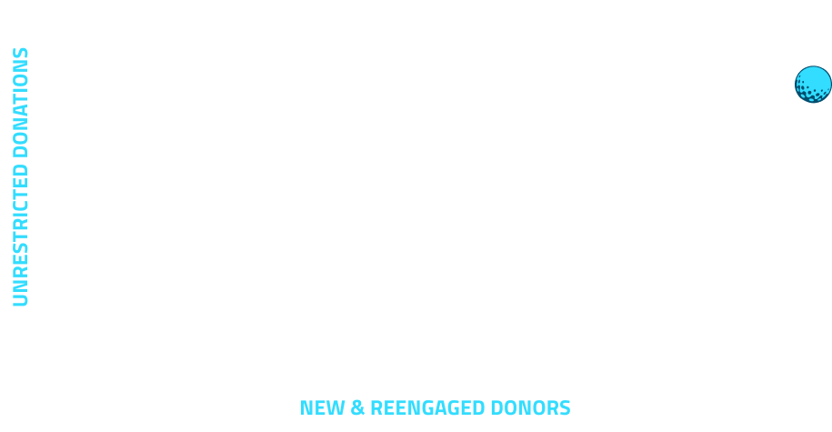 Chart showing donors and donations increasing