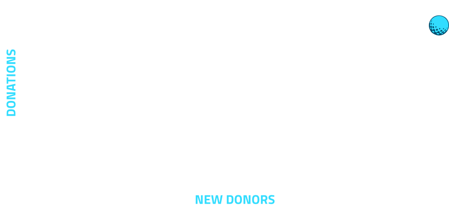 Chart showing donations and new donors both increasing